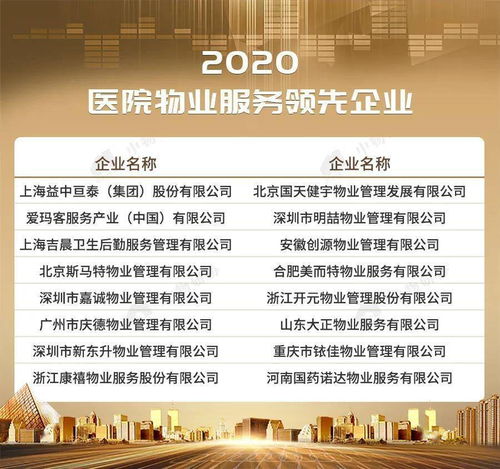 2020物業(yè)服務企業(yè)綜合實力500強發(fā)布 行業(yè)迎來高質量發(fā)展新時代