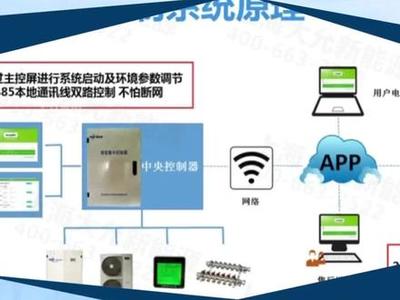 毛細(xì)管網(wǎng)輻射空調(diào)系統(tǒng)及其計算機(jī)系統(tǒng)服務(wù)